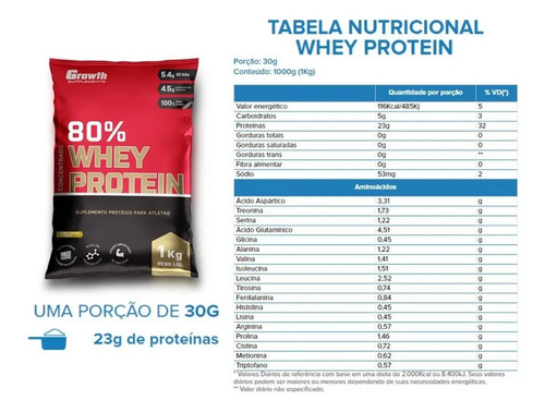 Whey Concentrado 80% Whey Protein - Growth Supplements Sabor Banana 3